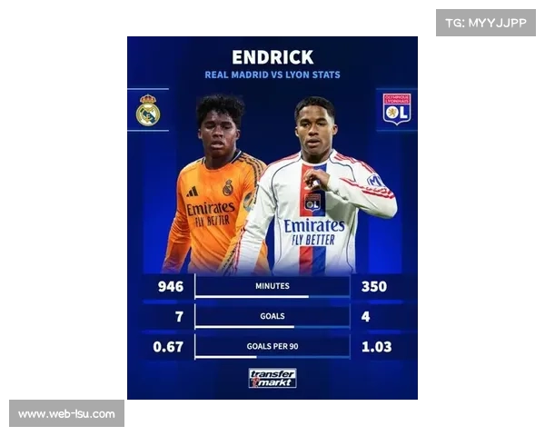 恩德里克租借里昂始末：偶像C罗成关键，皇马未来计划已定